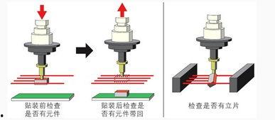 贴片机抛料数怎么看,揭示生产效率与品质控制的关键指标