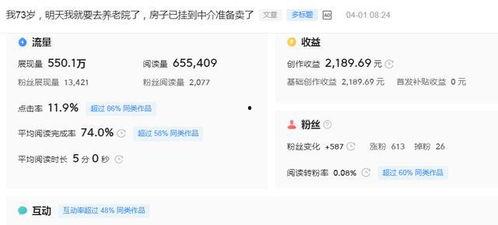 头条适合写故事吗吗,揭秘网络世界的传奇故事